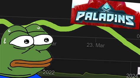 Paladins has dropped to the lowest playercount it's ever.